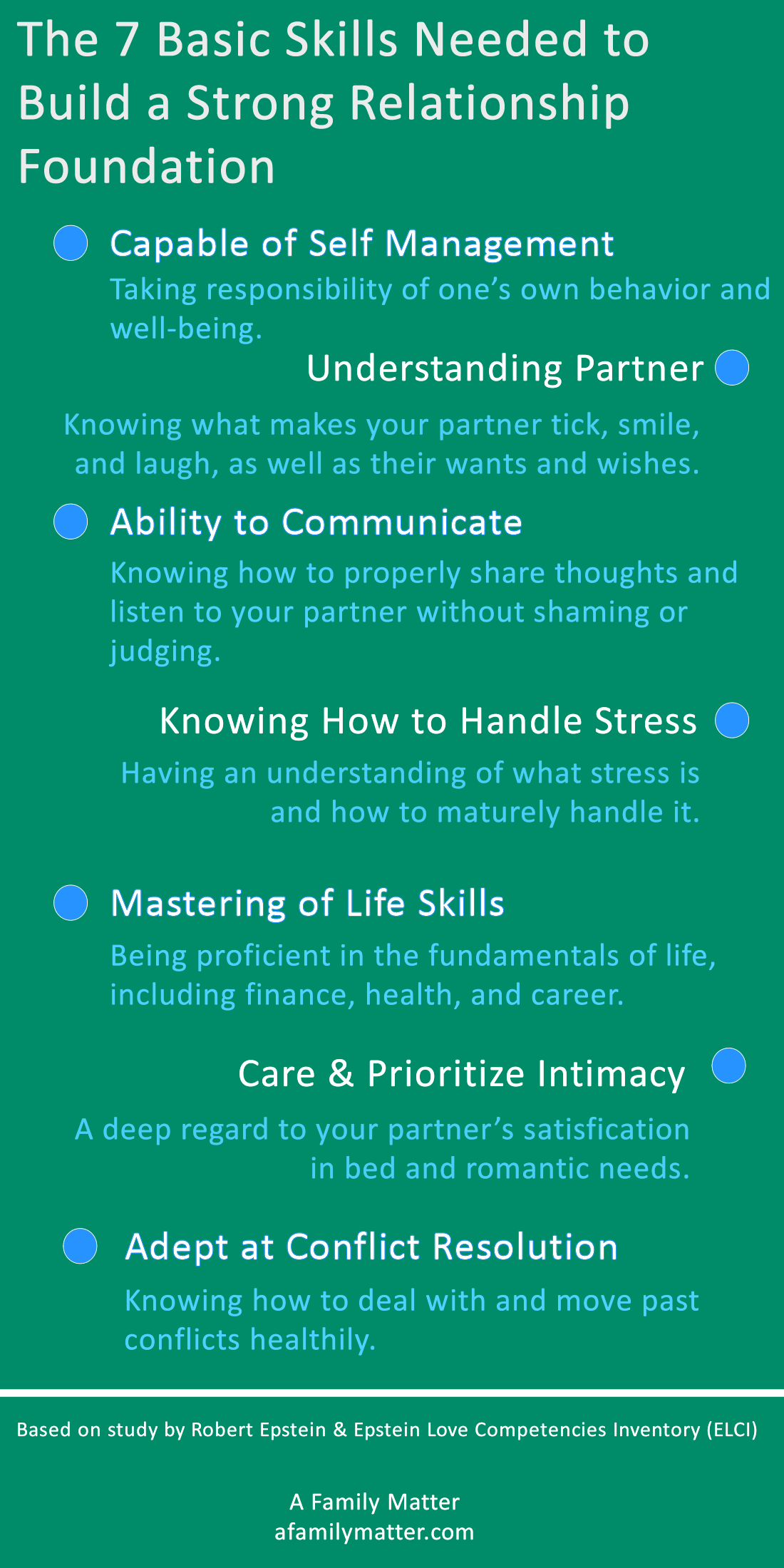 relationship counseling florence al